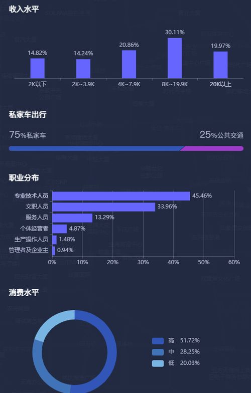 大數據商圈分析在選址中的核心指標與方法
