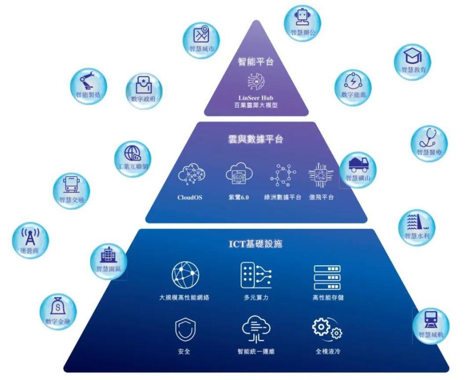 紫光股份沖刺港股 年營收790億背后，凈利驟降46%與新華三的“數據棋局”