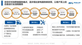 清涼家電消費白皮書發布，京東領銜行業步入產品與服務“雙升”時代